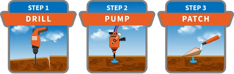 Concrete Leveling Company Near Me Concrete Leveling Company Near Me